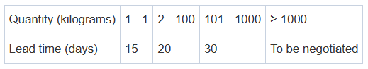 ASTM B863 Titanium Wire