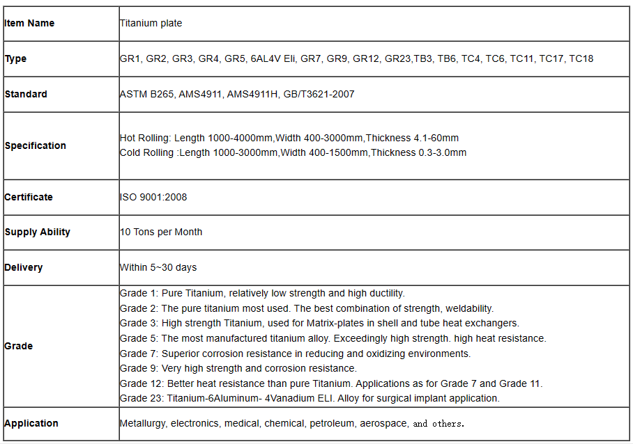 Grade 4 plates titanium prices