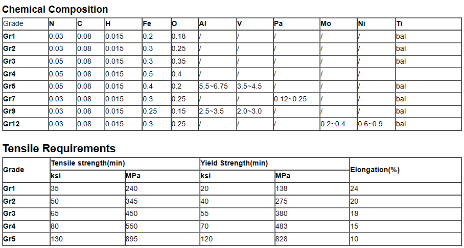 Grade 4 plates titanium prices