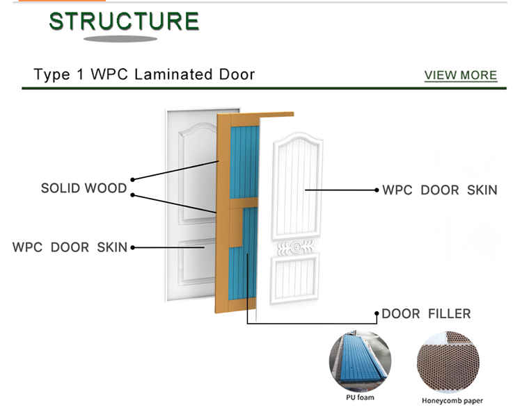 WPC SKIN DOOR