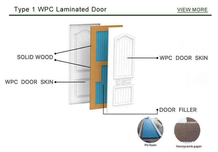 Fabrikant Groothandel Lage Prijzen Wpc Interieur Kamer Deuren