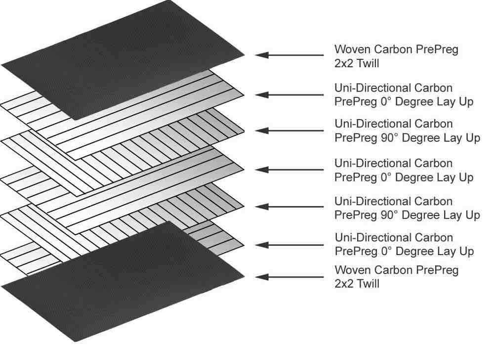 XMRISE 3K Carbon Fiber Board Sheet Plate Plain Glossy Panel Laminate Frame For RC Drone Quadcopter Surface Weave Finish,350mm X 100mm X 3.5mm - View #5