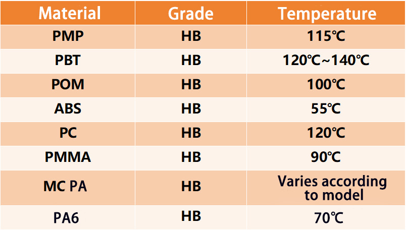 Types and characteristics of flame retardant thermoplastic resins