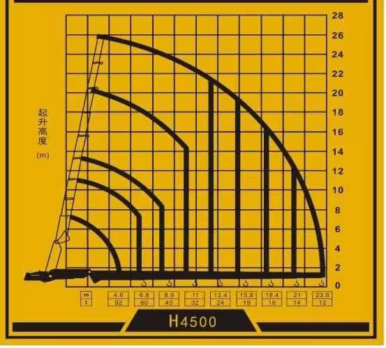 H4500 Truck crane