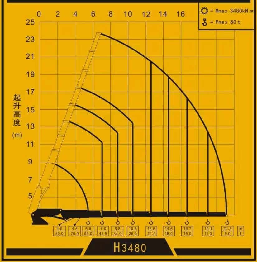 H3480 Truck crane