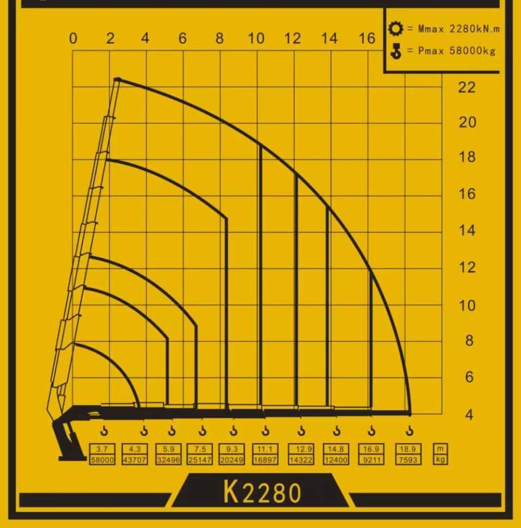 K2280 Truck crane