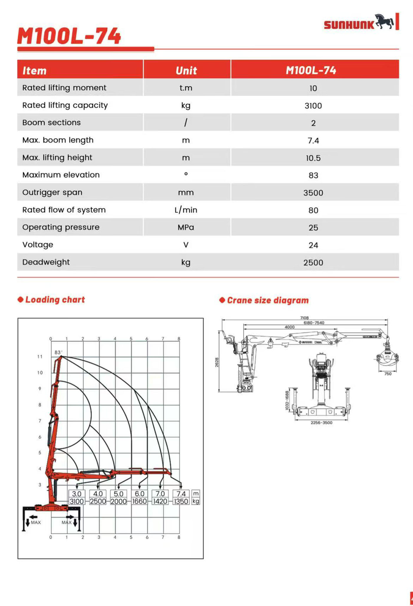 special articulated boom crane