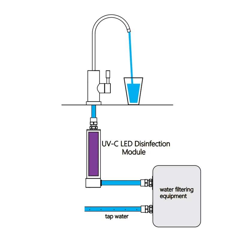 Uv Purification Module UVC Household Sterilization Module