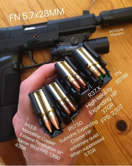 FN57 Pistol: The Armor Piercer Faces Challenge from Ceramic Plates