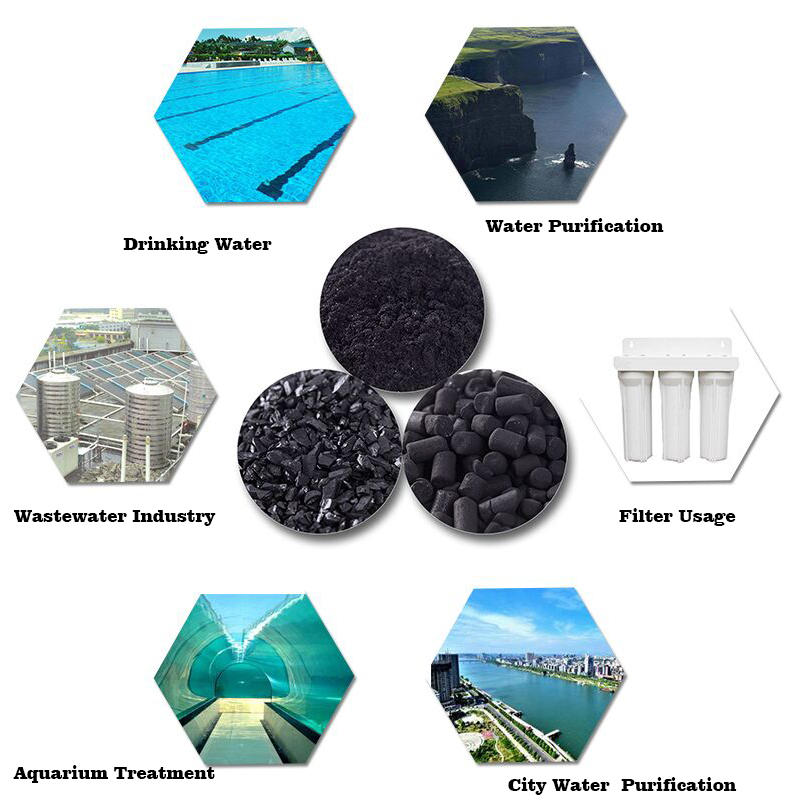 Total list of element in water that the coconut shell activated carbon