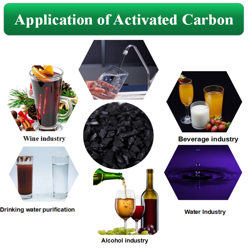 Total list of element in water that the coconut shell activated carbon