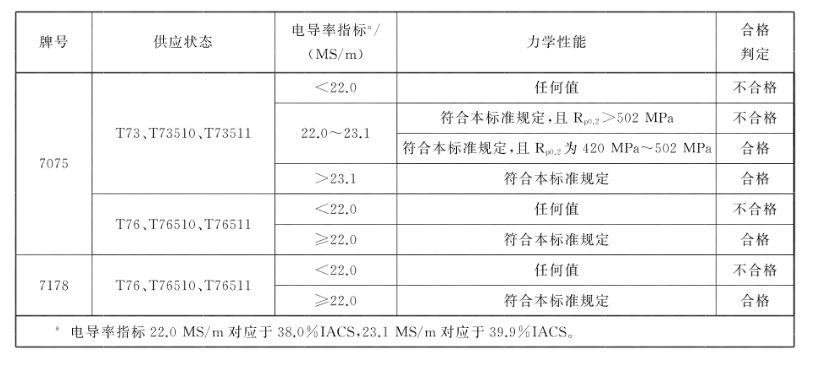 GB/T Overview of aluminum and aluminum alloy extruded profiles for general industrial use