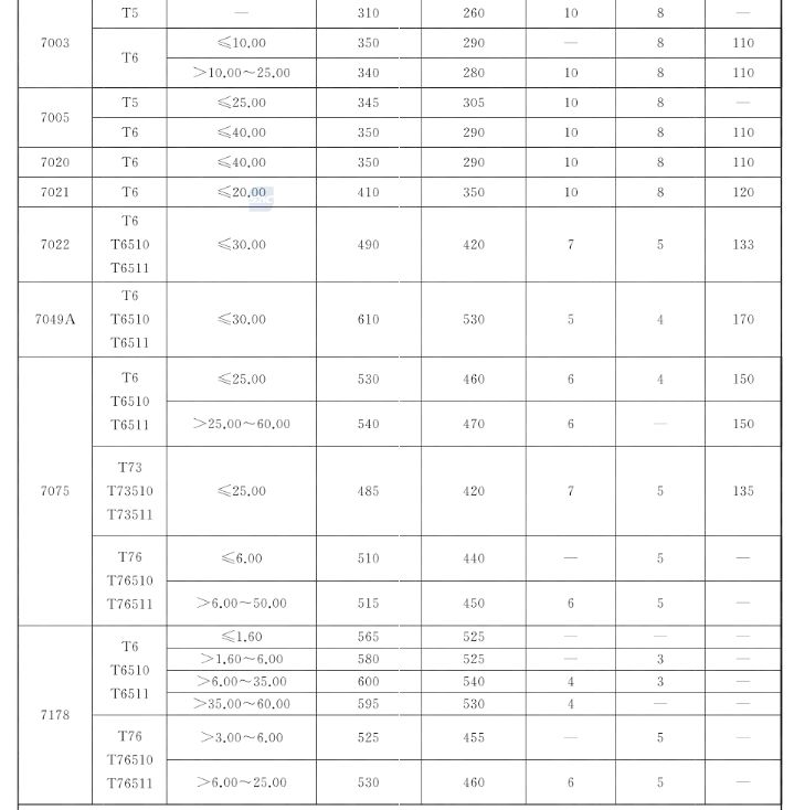 GB/T Overview of aluminum and aluminum alloy extruded profiles for general industrial use
