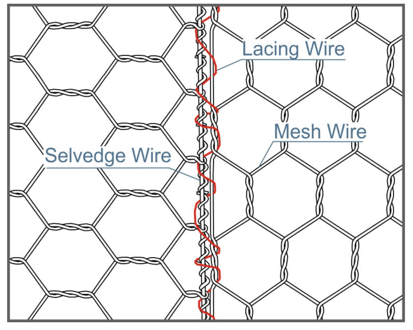 Know More about Gabion Box!