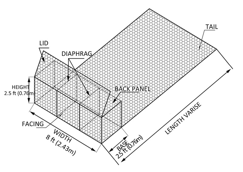 Know More about Gabion Box!