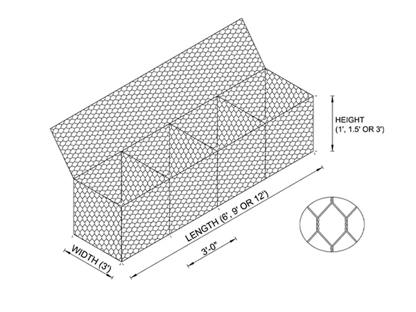 Know More about Gabion Box!