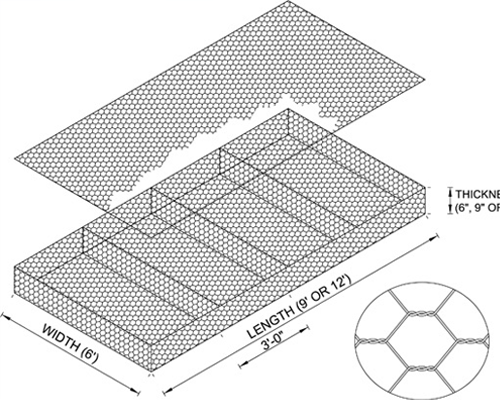 What’s is gabion?- different gabion types and application