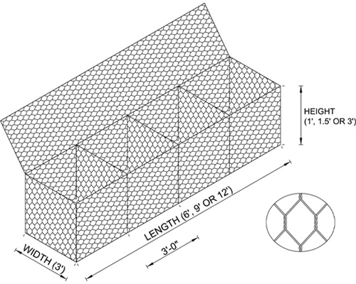 What’s is gabion?- different gabion types and application