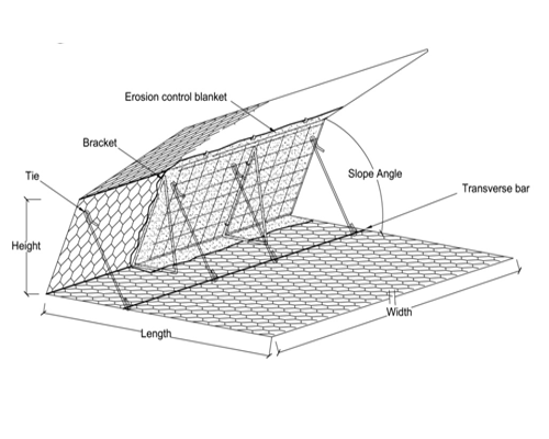 What’s is gabion?- different gabion types and application