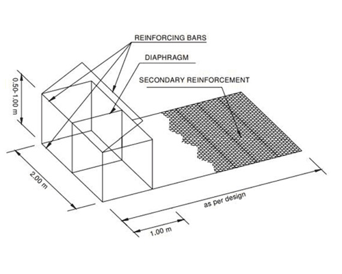 What’s is gabion?- different gabion types and application