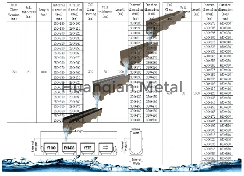 Stainless Steel Drainage