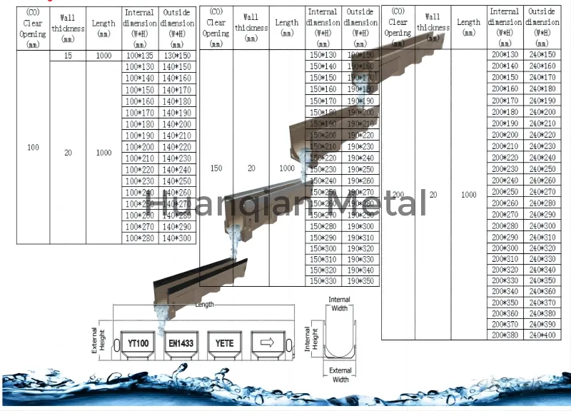 Stainless Steel Drainage