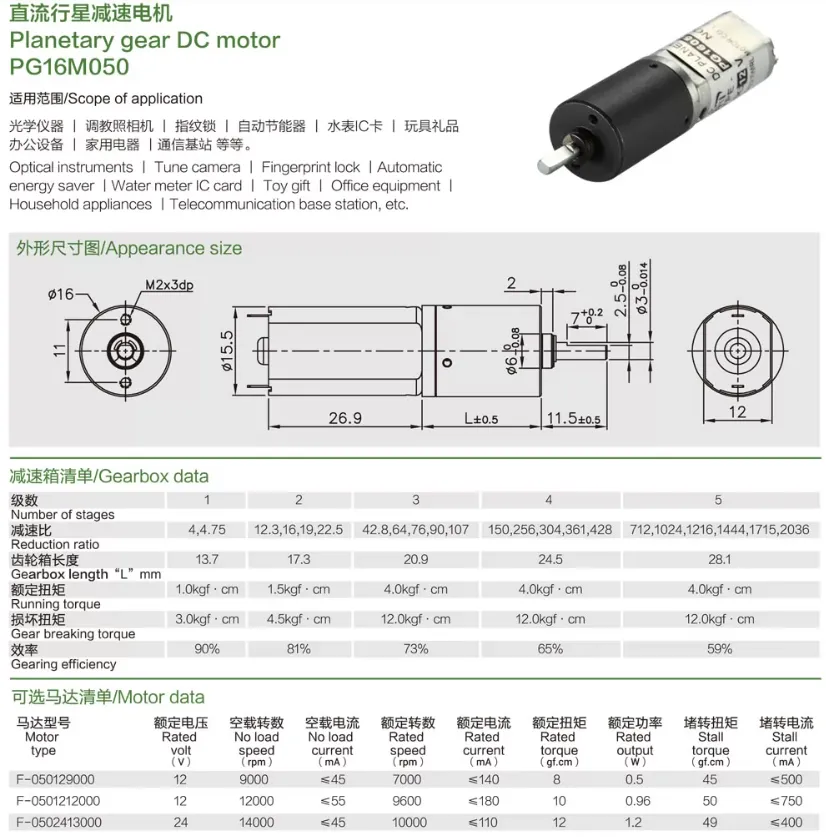 BLDC Motor Product Showcase