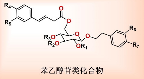 Introduction of Chinese plant extracts