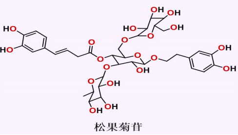 Introduction of Chinese plant extracts