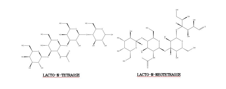 Regulations Dynamic | Safflower 5 Three New Raw Material Declaration Was Accepted