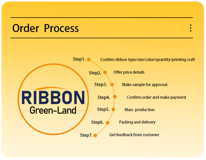 Packing Decorative Customized Logo Printed Ribbon for Brand Impact