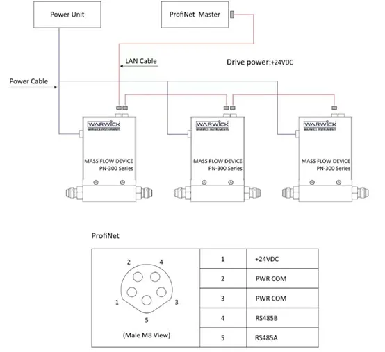 Mass Flow Controller