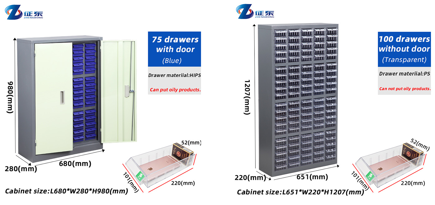 Reduce parts loss by 50%-Parts cabinet