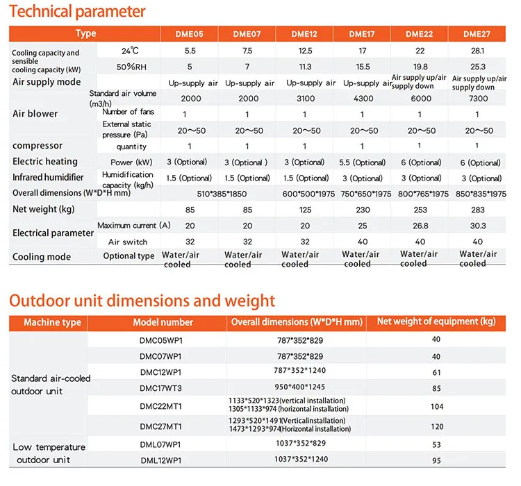 Vertiv DME