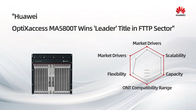 Huawei’s 10-Gigabit Smart OLT OptiXaccess MA5800T Awarded "Leader" Title in GlobalData FTTP Ranking