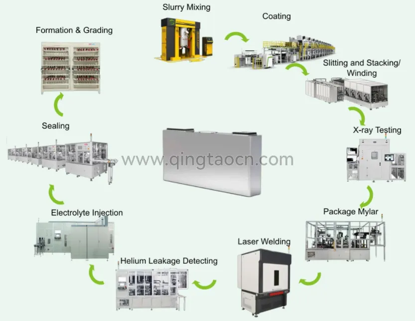 First Packaging Line - Efficiency meets reliability