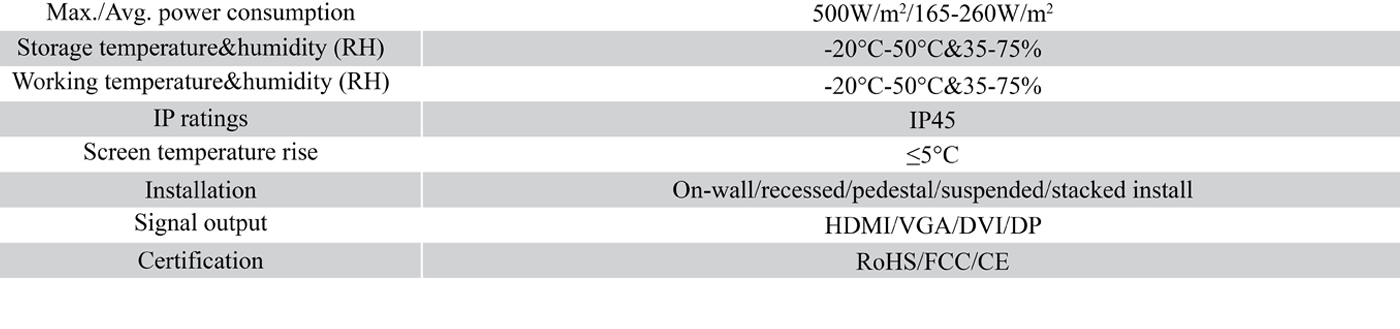 Indoor LED display