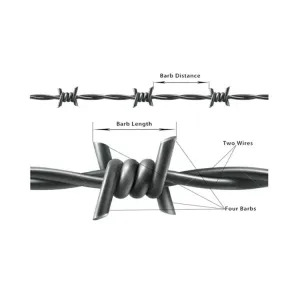 Barbed Wire Rolls
