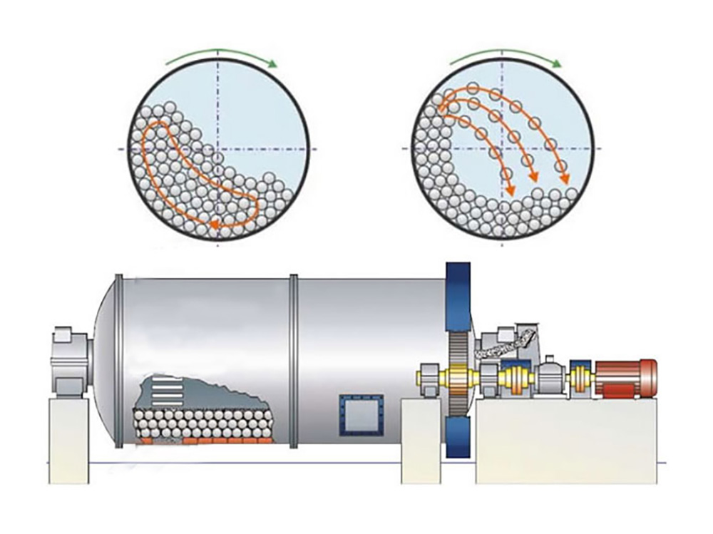 cement ball mill