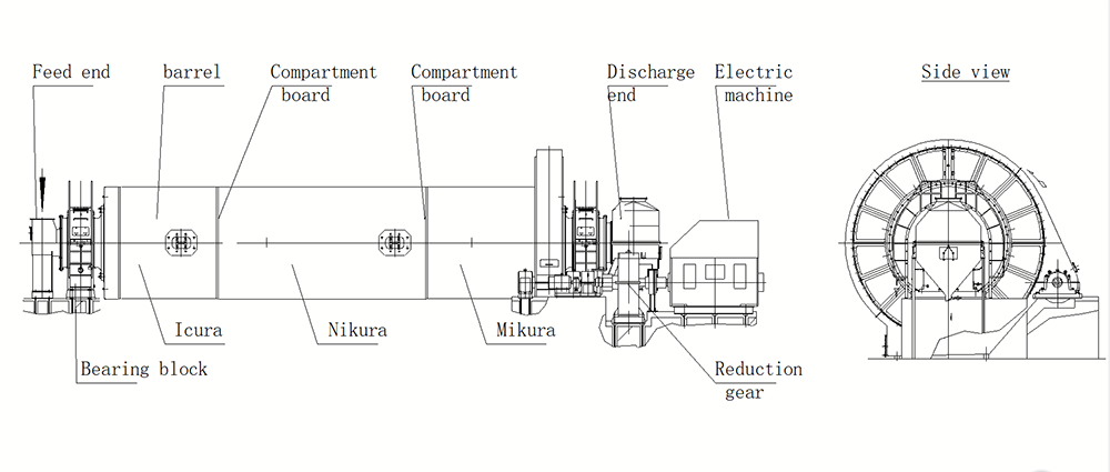 cement ball mill