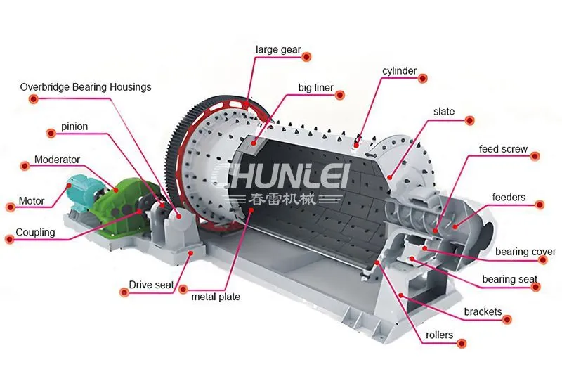 Ball Mill