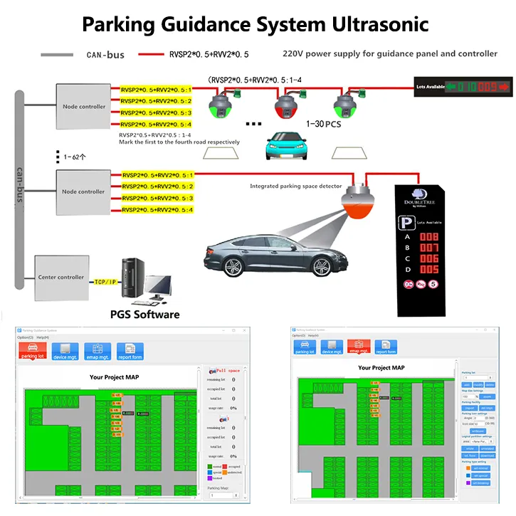 rešitve proizvajalcev inteligentnih pametnih sistemov za vodenje parkiranja
