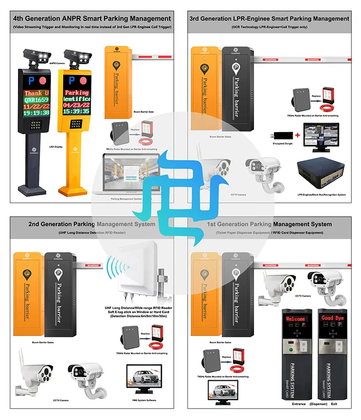 Asia Hd License Plate Recognition Lpr Camera Asia Hd License Plate Recognition Lpr Camera