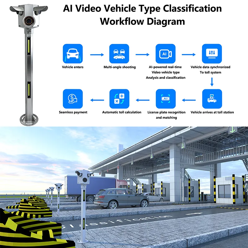 AI Automatic Video Vehicle Type Classification (VTCS).