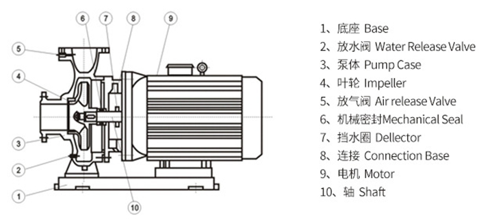 Horizontal pipeline booster circulation centrifugal pump