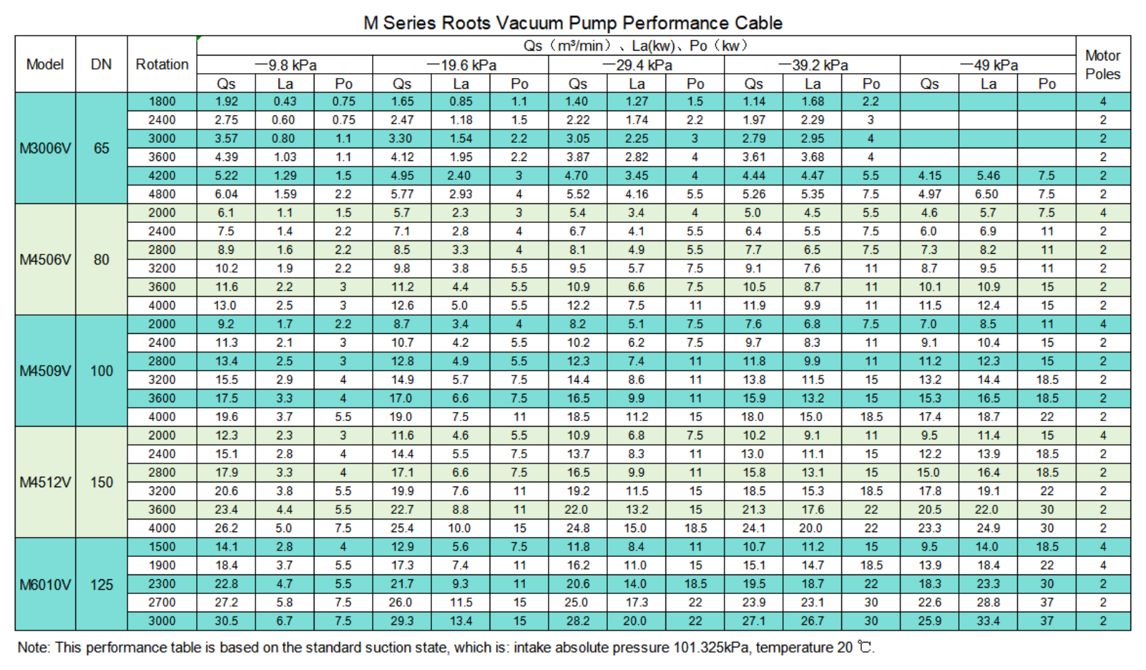 Centrifugal Air Blower