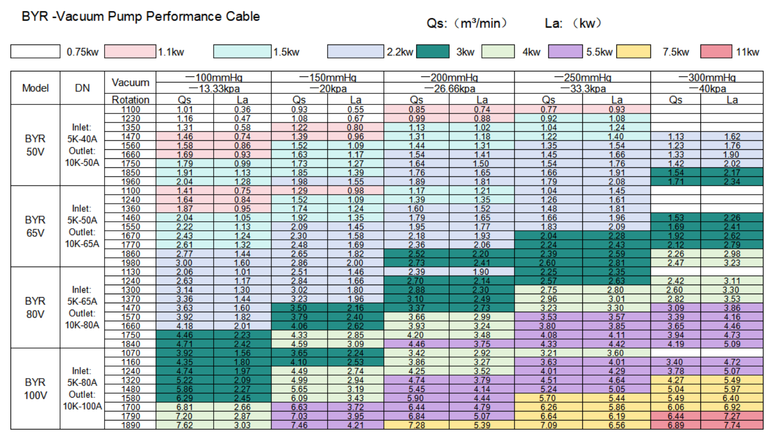 Magnetic Levitation Air Blower