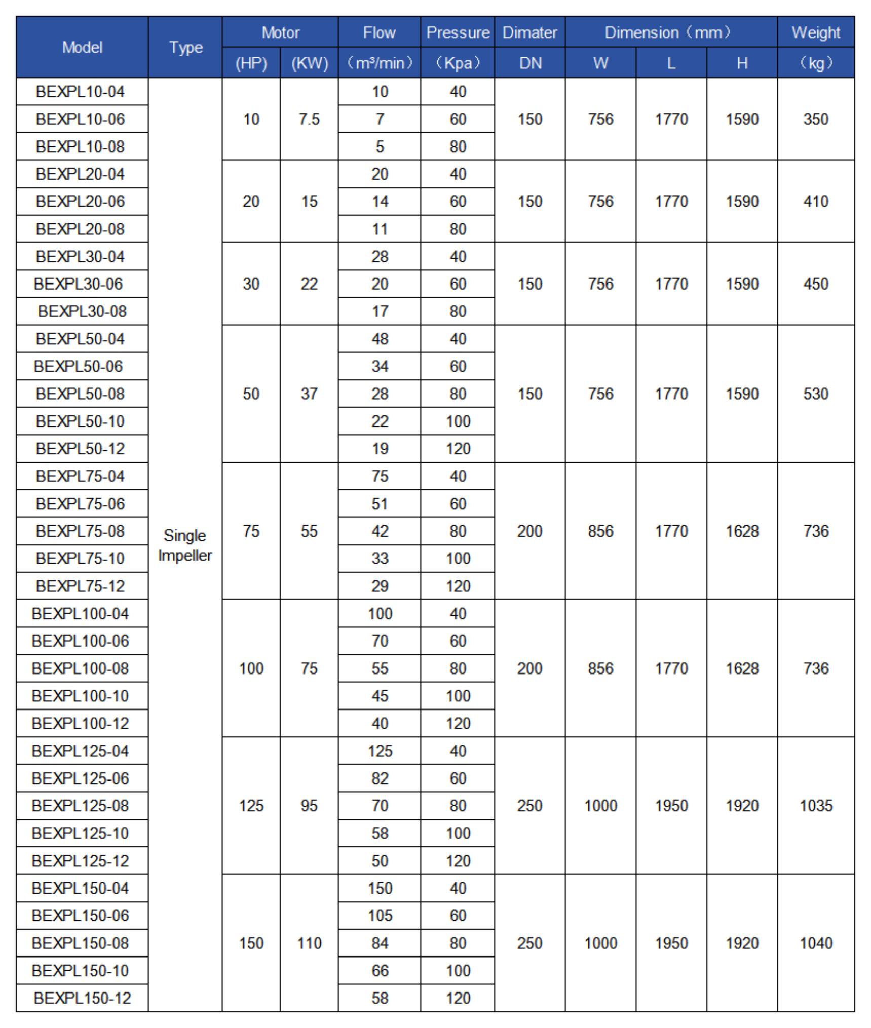 Bernyeangroup Manufacturing Facility