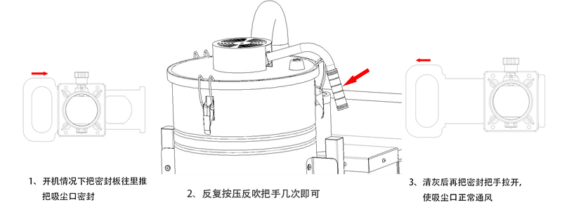 Manual of industrial vacuum cleaner