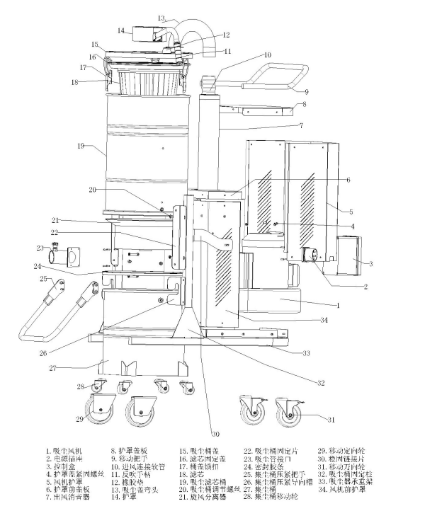 Manual of industrial vacuum cleaner